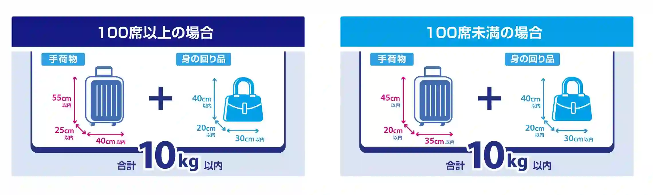 ANA国内線_手荷物