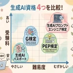 【2026年版】生成AI資格は主婦におすすめ？費用・難易度で選ぶ4つの検定と家事の合間に学ぶコツ