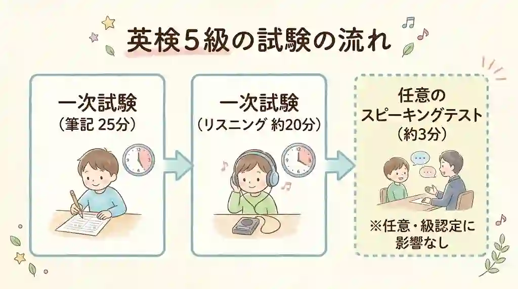 英検5級