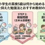 小学生の英検5級は何から始める？費用を抑えた勉強法とおすすめ教材の選び方